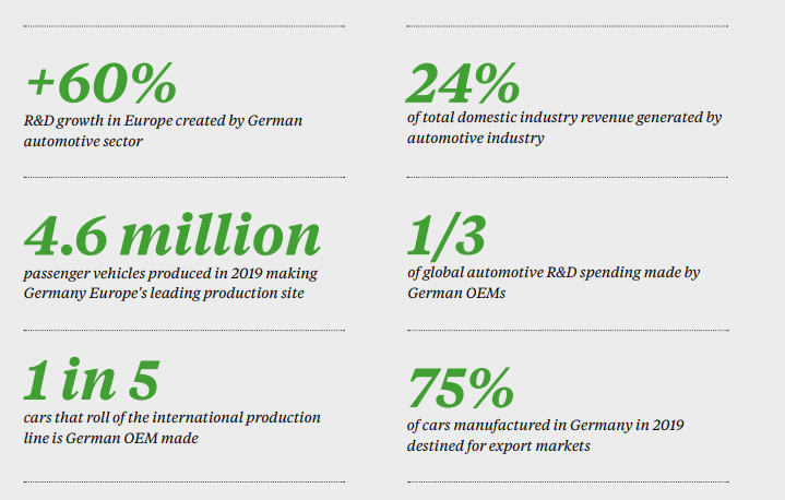 Automotive-Industry-Germany